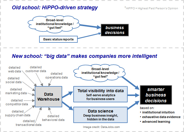 What is big data?