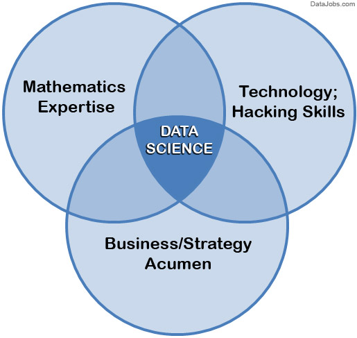 What is data science?