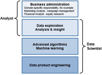 What Is Data Science? What Is A Data Scientist? What Is Analytics?